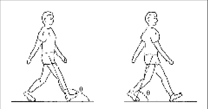 Diagram of support angles during heel strike (left) and push-off (right). |  Download Scientific Diagram